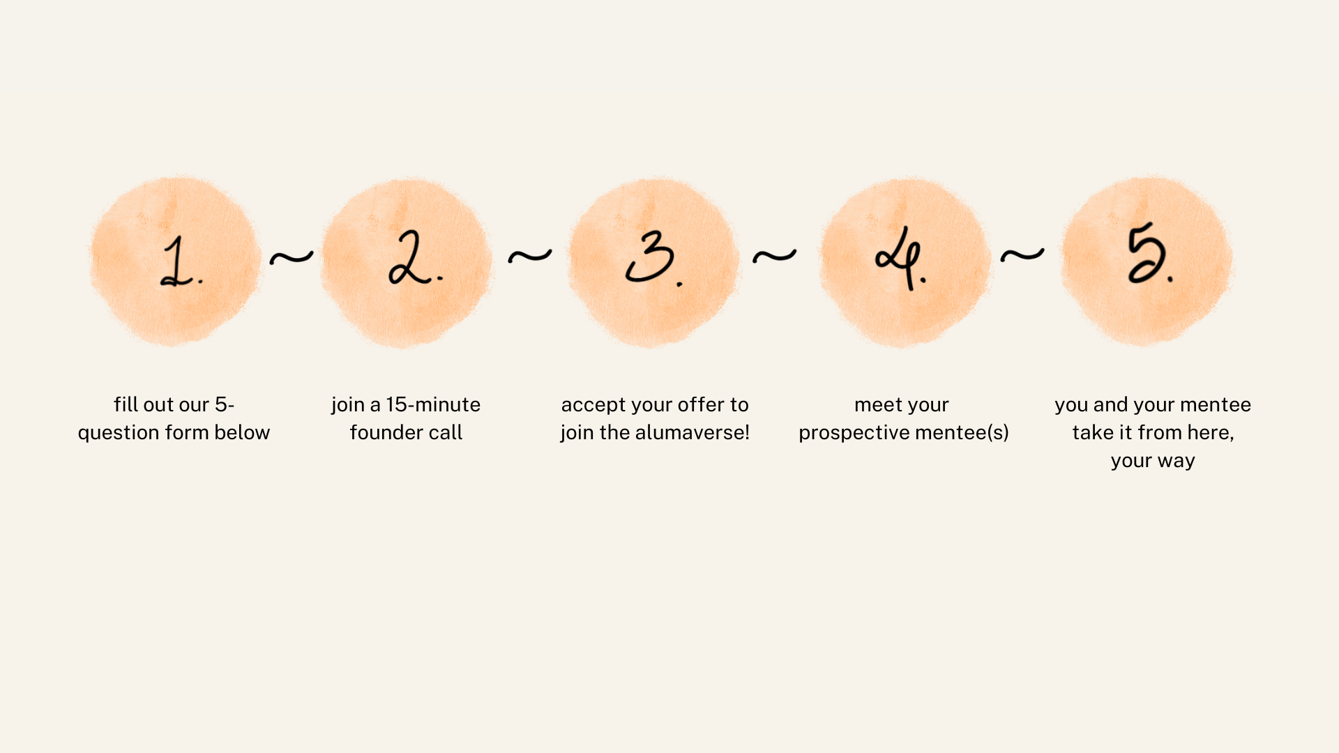 5-step mentor process